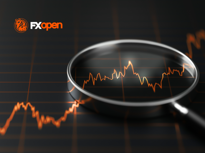 Gold prices recently approached the $4,800 mark before entering a corrective phase, while WTI crude oil continues to build upward momentum, with potential to push towards the $110 level.
<b>Key Points to Watch</b>
Gold advanced strongly towards $4,800 before facing a pullback against the US dollar.
A notable bullish trend line is emerging, offering support near $4,630 on the hourly chart.
WTI crude has broken above the key $100 resistance zone, signalling continued strength.
A descending trend line around $97.00 has been breached, reinforcing the bullish outlook for oil.
<b>Gold Technical Outlook</b>
On the hourly chart, gold managed to rally from levels above $4,500 and briefly approached $4,800 before sellers stepped in. This triggered a correction, pushing prices below $4,750 and $4,700, with the market also slipping under the 50-hour moving average. Momentum indicators weakened, as reflected by the RSI dropping below the neutral 50 level. The decline extended past the 38.2% Fibonacci retracement of the move from $4,351 to $4,800.
Despite this pullback, buying interest remains evident above $4,575, with the 50% Fibonacci level acting as additional support. A rising trend line near $4,630 further strengthens this support zone.
<a href="https://financefeeds.com/wp-content/uploads/2026/04/gold0604-scaled.png"></a>
On the upside, immediate resistance is seen around $4,695, followed by the key $4,750 level. A sustained move above this barrier could open the way towards $4,800 and potentially $4,880.
If bullish momentum fails to return, gold may continue to drift lower. Initial support lies near $4,630, while a break below $4,520 could accelerate losses towards $4,350.
<b>WTI Crude Oil Technical Outlook</b>
WTI crude oil has been trending higher on the hourly timeframe, gaining strength after moving above $96.40. Buyers pushed prices beyond the 50-hour moving average, while momentum indicators signalled strong bullish pressure.
A key technical development was the breakout above a descending trend line near $97.00, which helped fuel the rally towards the $105.85 region. The market is now consolidating these gains after a modest pullback below $103, corresponding to the 23.6% Fibonacci retracement of the move from $92.78 to $105.86.
<a href="https://financefeeds.com/wp-content/uploads/2026/04/oil0604-scaled.png"></a>
If upward momentum resumes, resistance may emerge around $105.85. A breakout above $106.85 could pave the way towards $108, with $110 acting as the next major target. Further gains could extend towards $112.
On the downside, a deeper correction could bring prices back towards $100.85. Stronger support is located near $99.30, where the 50% Fibonacci level and the 50-hour moving average converge. A break below this zone could expose the market to further declines towards $96.40 and potentially $92.80.
<a href="https://fxopen.com/?utm_source=financefeeds&utm_medium=post&utm_campaign=analysis"><i>FXOpen</i></a><i> offers spreads from 0.0 pips and commissions from $1.50 per lot (additional fees may apply). Enjoy trading on MT4, MT5, TickTrader or TradingView trading platforms!</i>
<i>The</i><a href="https://fxopen.com/en/l/fxopen-app/?utm_source=financefeeds&utm_medium=post&utm_campaign=analysis"> <i>FXOpen App</i></a><i> is a dedicated mobile application designed to give traders full control of their accounts anytime, anywhere.</i>
<i>This article represents the opinion of the Companies operating under the FXOpen brand only. It is not to be construed as an offer, solicitation, or recommendation with respect to products and services provided by the Companies operating under the FXOpen brand, nor is it to be considered financial advice.</i>