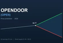 Opendoor (OPEN) price prediction: will it hit $8 or $1?